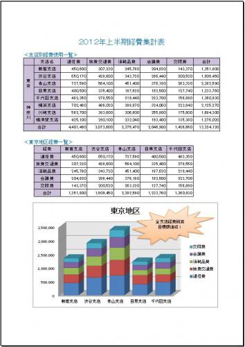 経費集計表