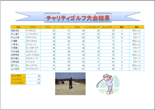 チャリティゴルフ大会結果