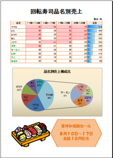 回転寿司品名別売上