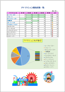 アトラクション利用者数一覧